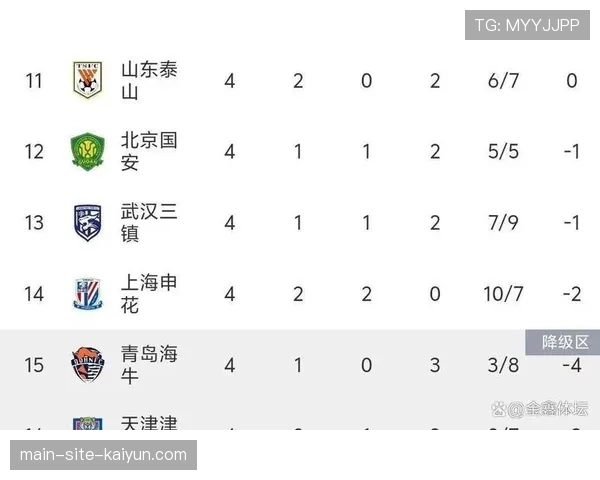 费利佩空中对抗成功率67%，蓉城锋霸双响逆转申花领跑积分榜